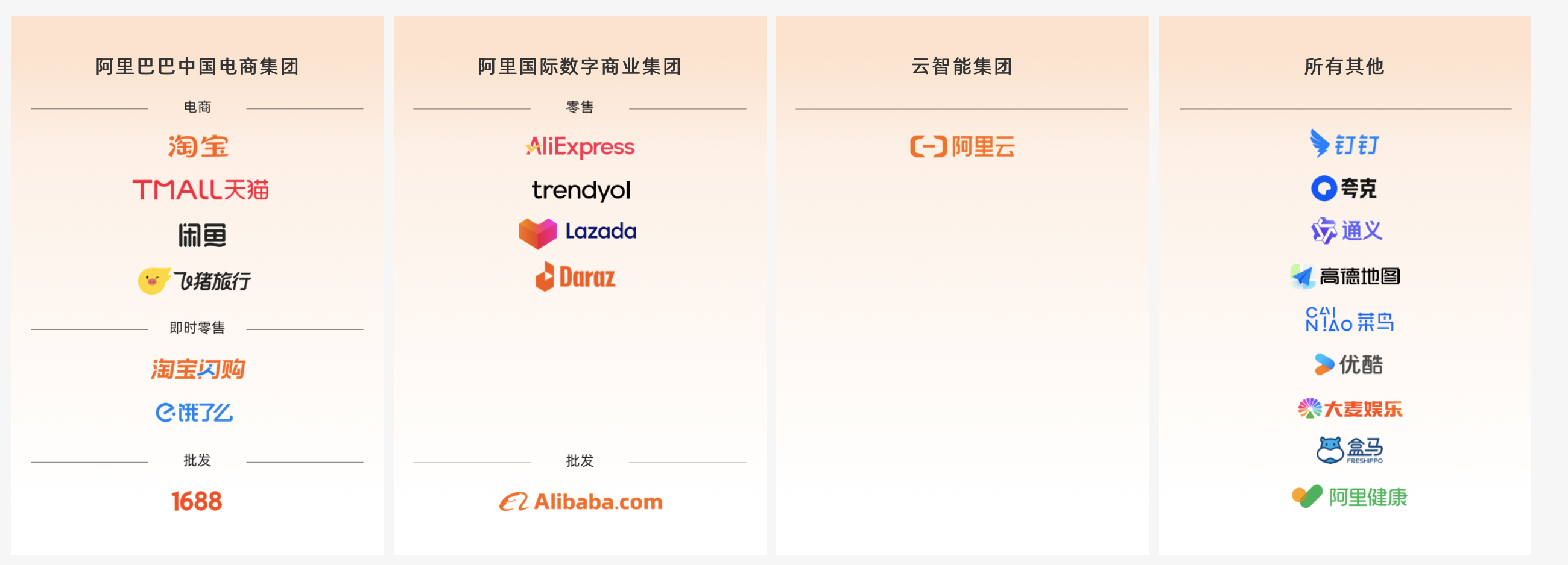 图源：阿里巴巴官网