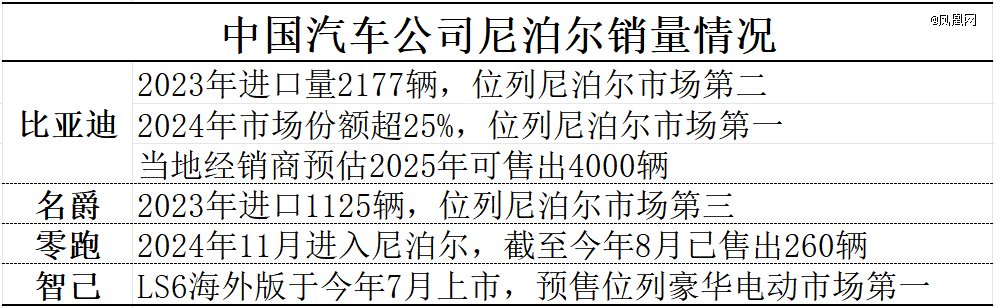 来源：凤凰网《风暴眼》根据公开资料整理