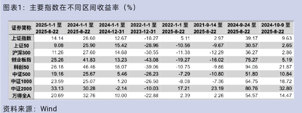 大盤(pán)重返3800點(diǎn)，你的股票賬戶(hù)賺錢(qián)了嗎？