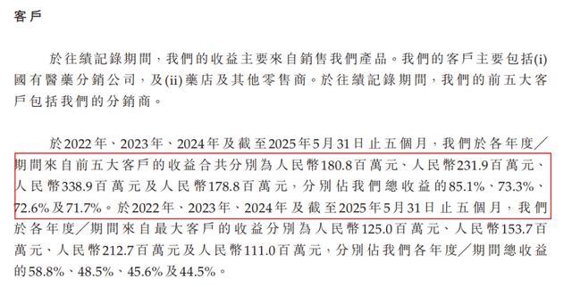 前五大客戶(hù)營(yíng)收占比 摘自《招股說(shuō)明書(shū)》
