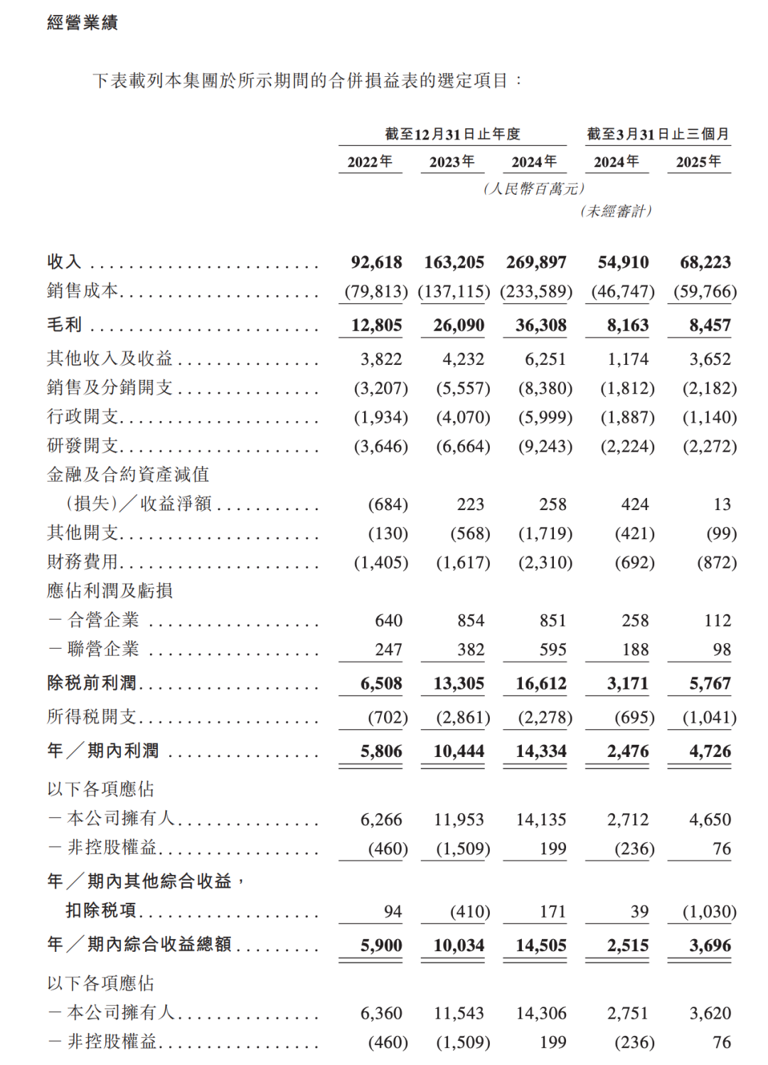 奇瑞汽车赴港上市_奇瑞汽车证监会备案_新能源汽车