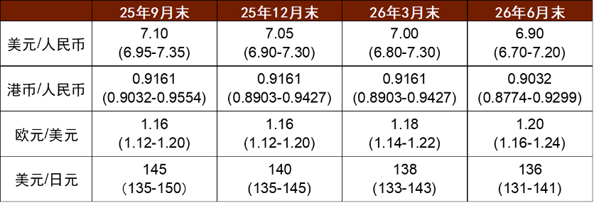 贵寓开端：中金公司有计划部