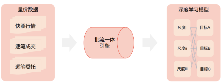 资料来源：半鞅私募基金；历史不代表未来，市场有风险，投资需谨慎