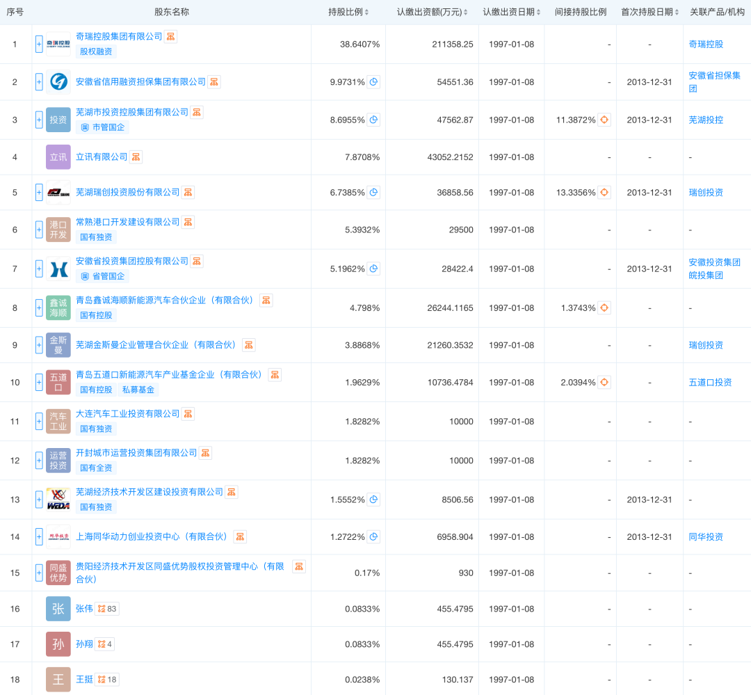 新能源汽车_奇瑞汽车赴港上市_奇瑞汽车证监会备案