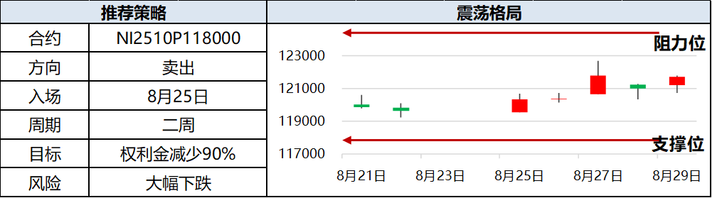 【兴期研究:周度策略】股债跷跷板效应延续,大宗商品回归基本面