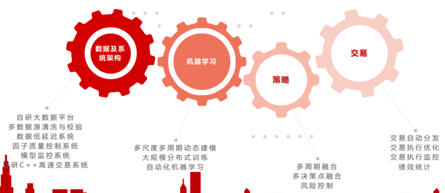 资料来源：半鞅私募基金；历史不代表未来，市场有风险，投资需谨慎