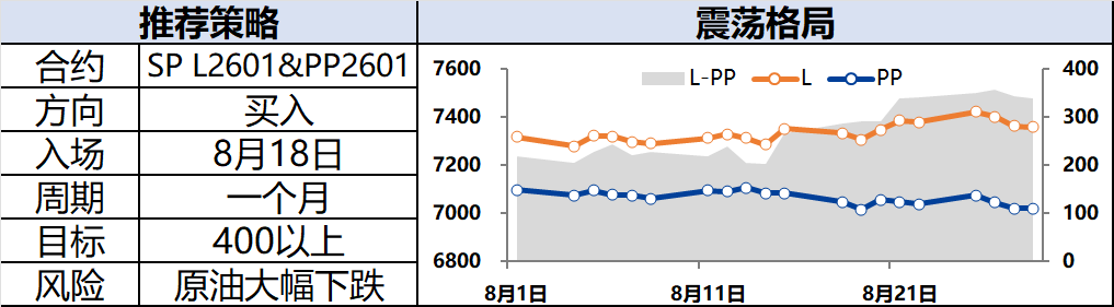 【兴期研究:周度策略】股债跷跷板效应延续,大宗商品回归基本面