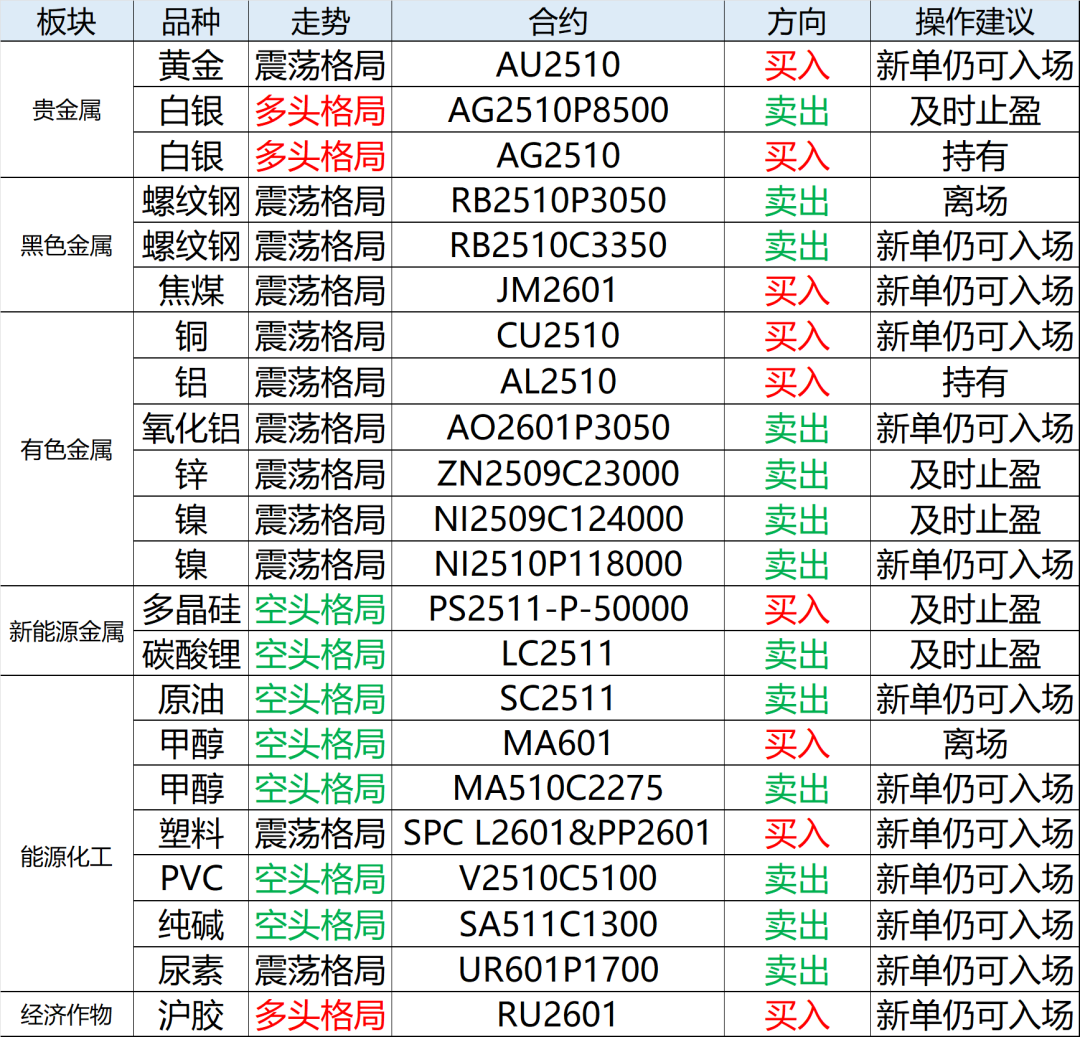 【兴期研究:周度策略】股债跷跷板效应延续,大宗商品回归基本面