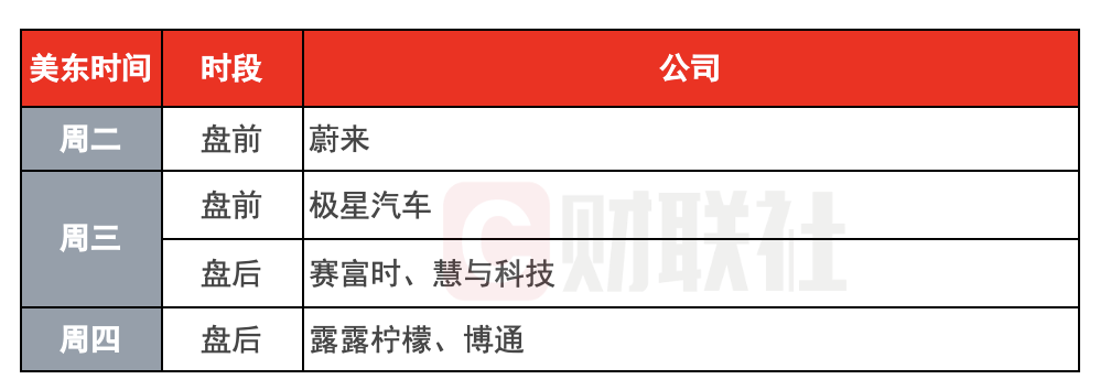 （下周财报看点）