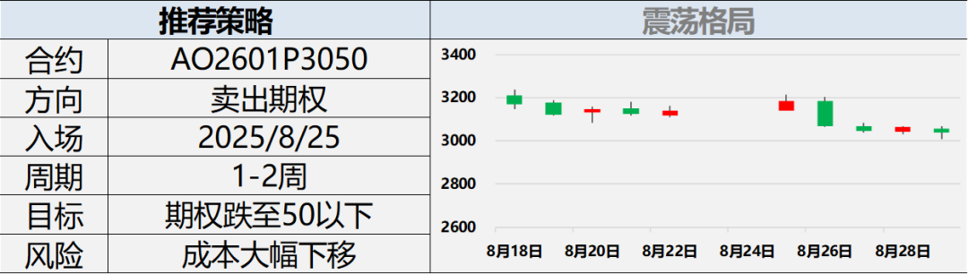 【兴期研究:周度策略】股债跷跷板效应延续,大宗商品回归基本面