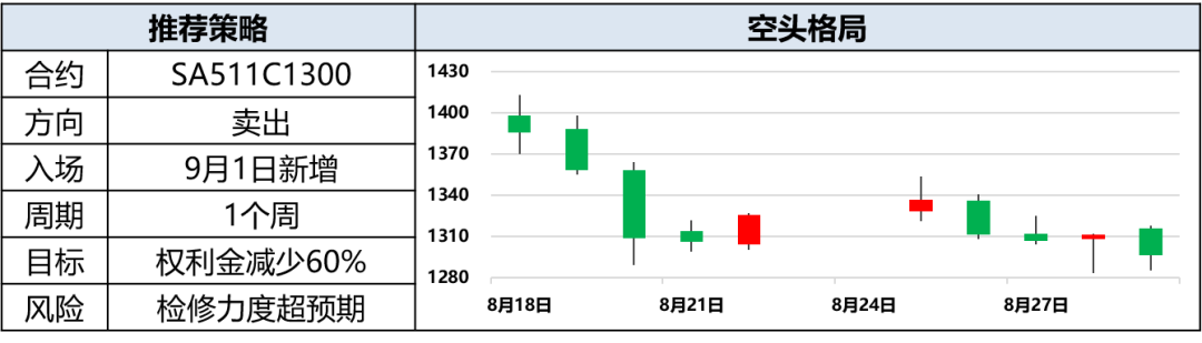 【兴期研究:周度策略】股债跷跷板效应延续,大宗商品回归基本面
