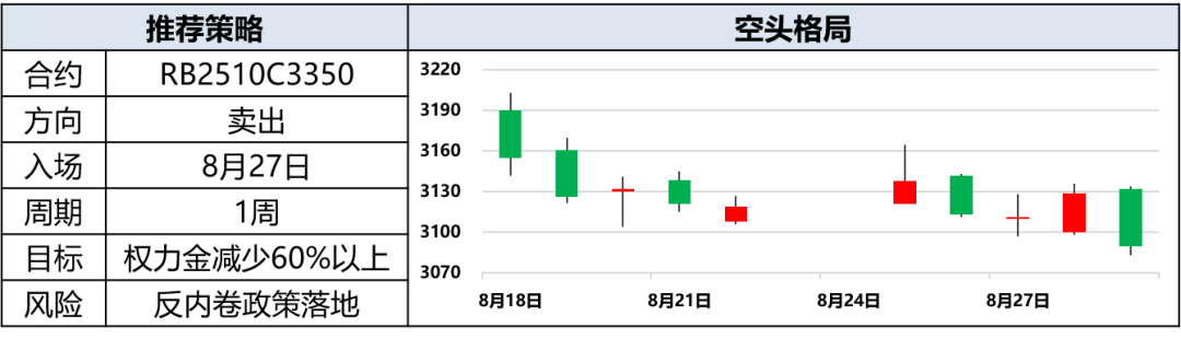 【兴期研究:周度策略】股债跷跷板效应延续,大宗商品回归基本面
