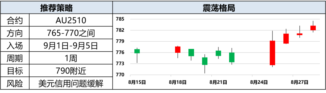 【兴期研究:周度策略】股债跷跷板效应延续,大宗商品回归基本面