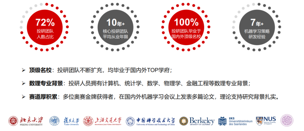 资料来源：半鞅私募基金；历史不代表未来，市场有风险，投资需谨慎