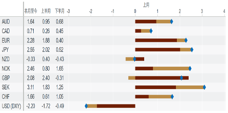 贵寓开端：Macrobond，中金公司有计划部