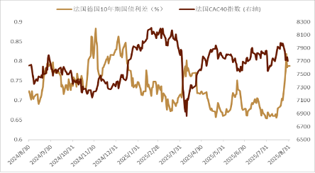 贵寓开端：Bloomberg，中金公司有计划部好意思元/日元   9月预测区间：143-149   一个月核心：146