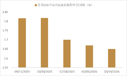 贵寓开端：Bloomberg，中金公司有计划部