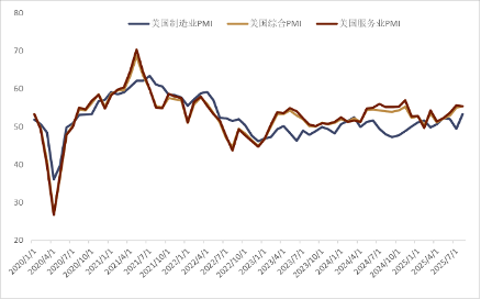 贵寓开端：Bloomberg，中金公司有计划部