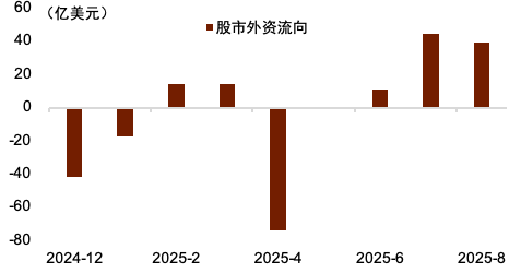 贵寓开端：Wind，中金公司有计划部