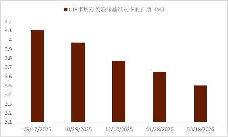 贵寓开端：Bloomberg，中金公司有计划部