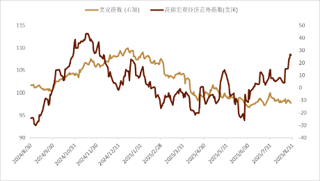 贵寓开端：Bloomberg，中金公司有计划部