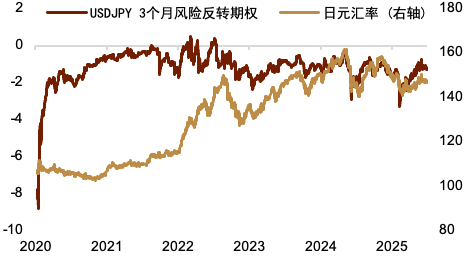 贵寓开端：Bloomberg，中金公司有计划部