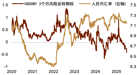 贵寓开端：Bloomberg，中金公司有计划部