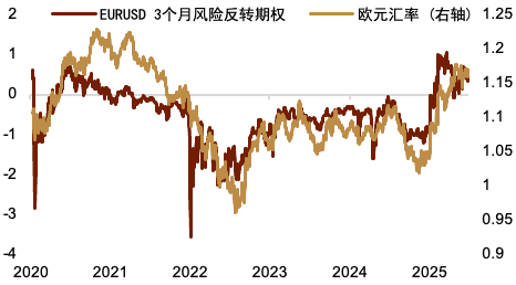 贵寓开端：Bloomberg，中金公司有计划部