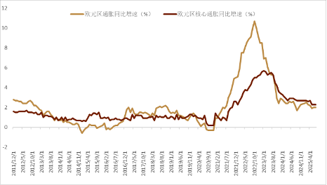 贵寓开端：Bloomberg，中金公司有计划部