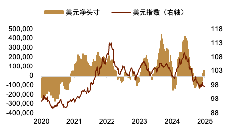 贵寓开端：Macrobond，中金公司有计划部