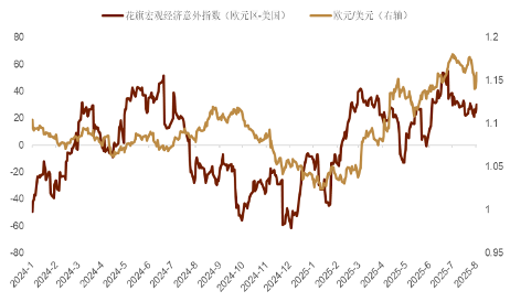贵寓开端：Bloomberg，中金公司有计划部