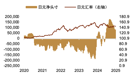 贵寓开端：Macrobond，中金公司有计划部