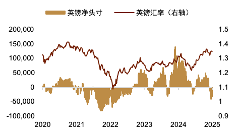 贵寓开端：Macrobond，中金公司有计划部