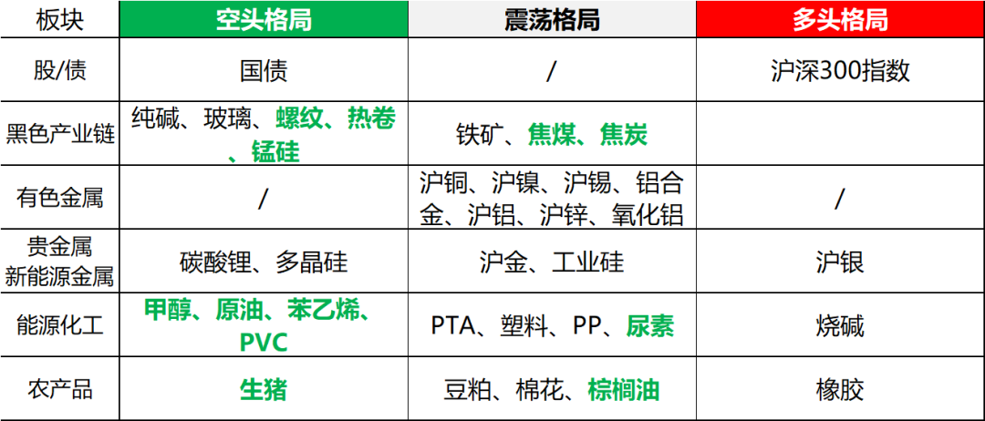 【兴期研究:周度策略】股债跷跷板效应延续,大宗商品回归基本面