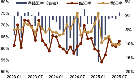 贵寓开端：Wind，中金公司有计划部