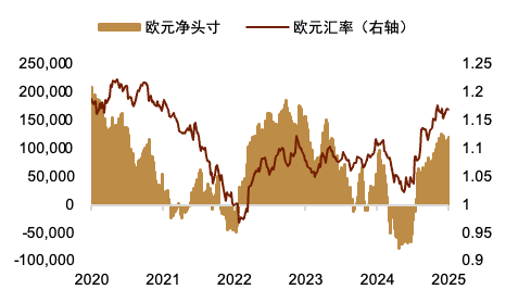 贵寓开端：Macrobond，中金公司有计划部