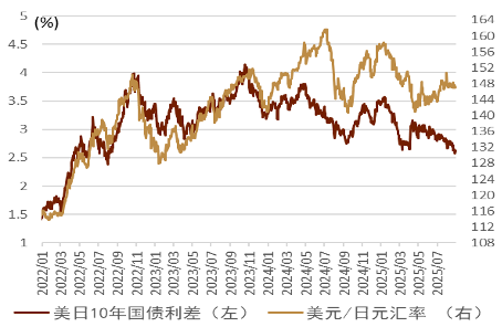 贵寓开端：彭博资讯，中金公司有计划部