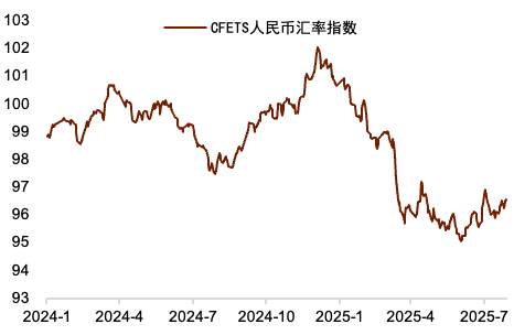 贵寓开端：Wind，中国东谈主民银行，中金公司有计划部