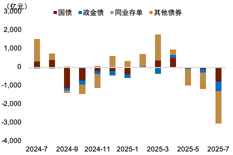 贵寓开端：Wind，中金公司有计划部图表12：外资在8月或流入境内股市贵寓开端：Wind，中金公司有计划部