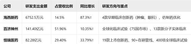 研發(fā)支出對比情況 摘自《招股說(shuō)明書(shū)》