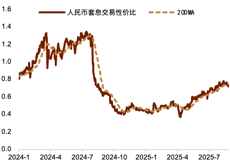 贵寓开端：Bloomberg，中金公司有计划部