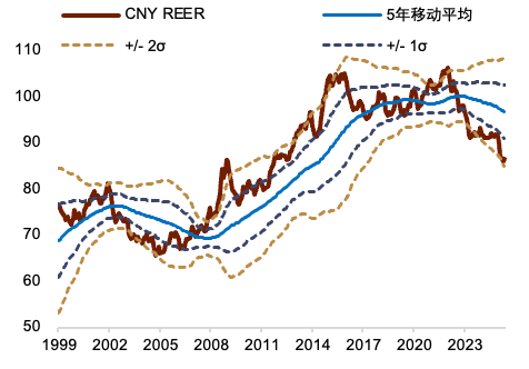 贵寓开端：Wind，中金公司有计划部