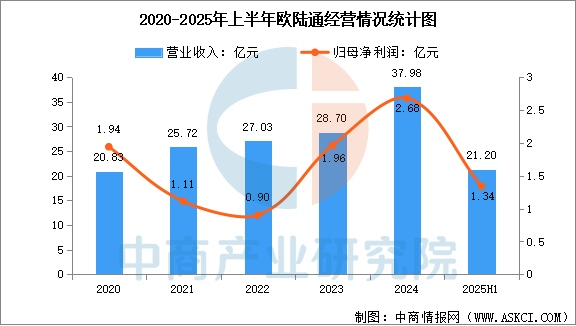 数据来源：中商产业研究院整理