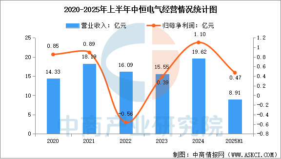数据来源：中商产业研究院整理