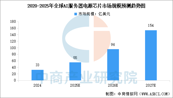 数据来源：中商产业研究院整理