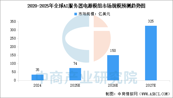 数据来源：中商产业研究院整理