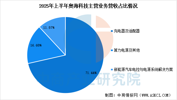 数据来源：中商产业研究院整理