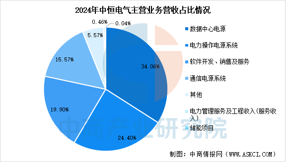 数据来源：中商产业研究院整理