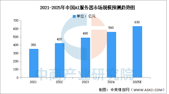 数据来源：中商产业研究院整理
