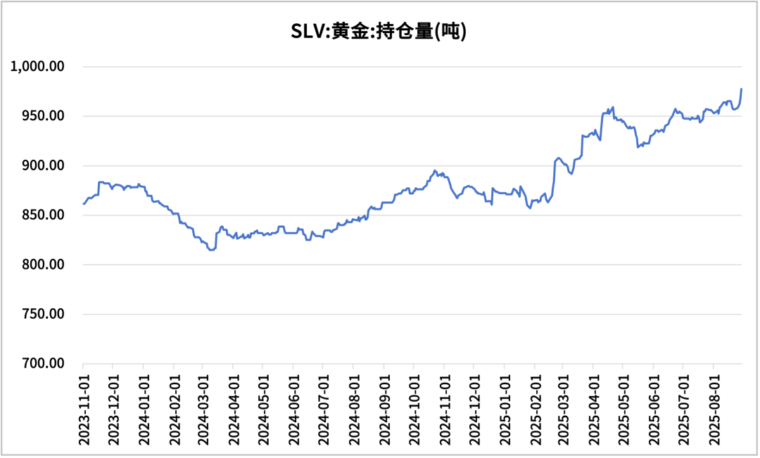 数据来源：同花顺
